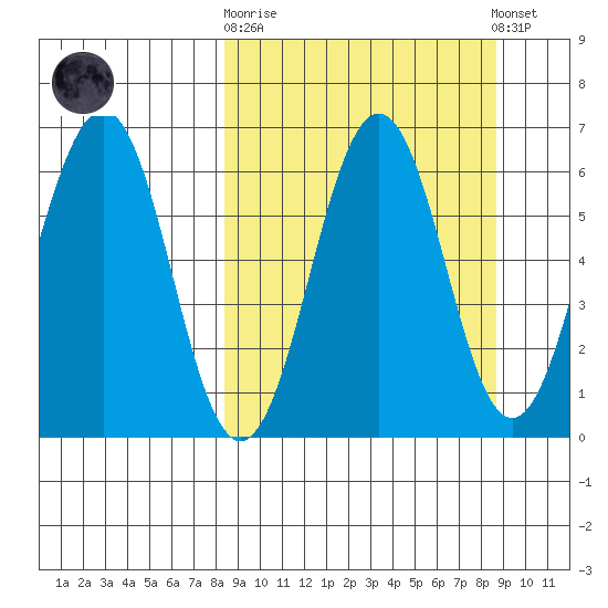 Pirate Cove tide chart for Sunday, September 21, 2025
