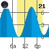 Pirate Cove tide chart for Sunday, September 21, 2025