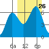 Pirate Cove tide chart for Friday, September 26, 2025