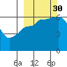Pirate Cove tide chart for Tuesday, September 30, 2025