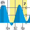Pirate Cove tide chart for Sunday, September 7, 2025