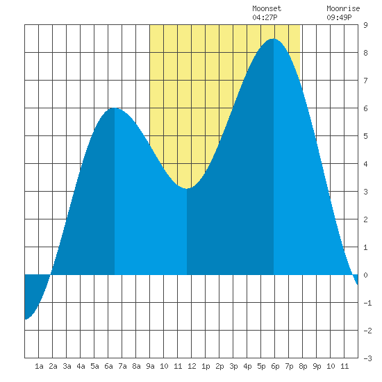 Pirate Cove tide chart for Saturday, October 11, 2025
