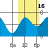 Pirate Cove tide chart for Thursday, October 16, 2025