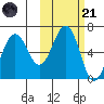 Pirate Cove tide chart for Tuesday, October 21, 2025