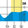 Pirate Cove tide chart for Thursday, October 30, 2025
