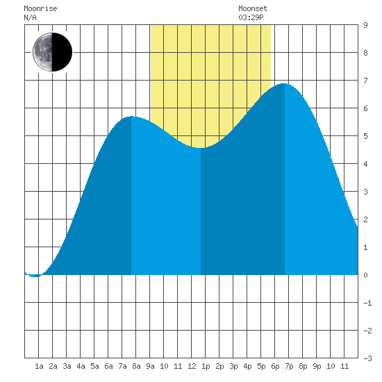 Pirate Cove tide chart for Tuesday, November 11, 2025