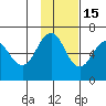 Pirate Cove tide chart for Saturday, November 15, 2025