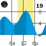 Pirate Cove tide chart for Wednesday, November 19, 2025
