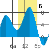 Pirate Cove tide chart for Thursday, November 6, 2025