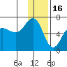 Pirate Cove tide chart for Tuesday, December 16, 2025