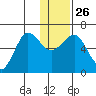 Pirate Cove tide chart for Friday, December 26, 2025