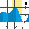 Pirate Cove tide chart for Friday, January 16, 2026