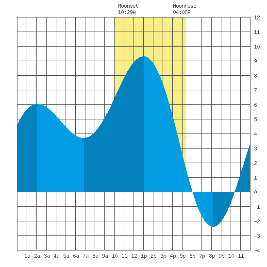 Pirate Cove tide chart for Friday, January 2, 2026