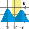 Pirate Cove tide chart for Thursday, January 8, 2026