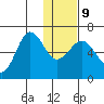 Pirate Cove tide chart for Friday, January 9, 2026