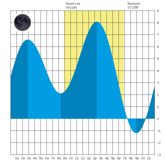 Pirate Cove tide chart for Tuesday, February 17, 2026
