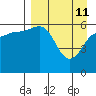 Pirate Cove tide chart for Saturday, April 11, 2026