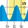 Pirate Cove tide chart for Wednesday, April 15, 2026