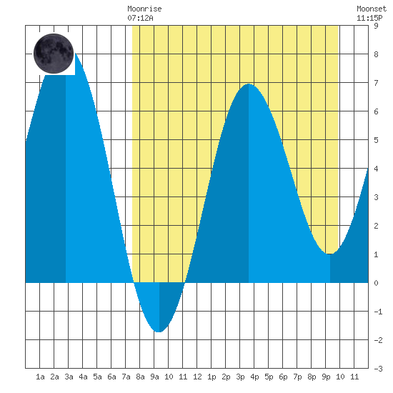 Pirate Cove tide chart for Friday, April 17, 2026