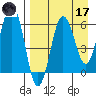 Pirate Cove tide chart for Friday, April 17, 2026