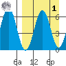Pirate Cove tide chart for Wednesday, April 1, 2026