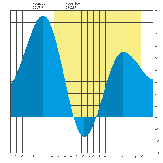 Pirate Cove tide chart for Tuesday, April 21, 2026