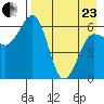 Pirate Cove tide chart for Thursday, April 23, 2026