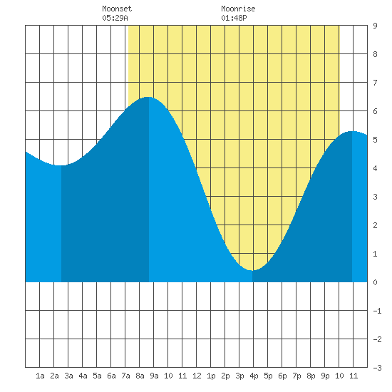 Pirate Cove tide chart for Friday, April 24, 2026