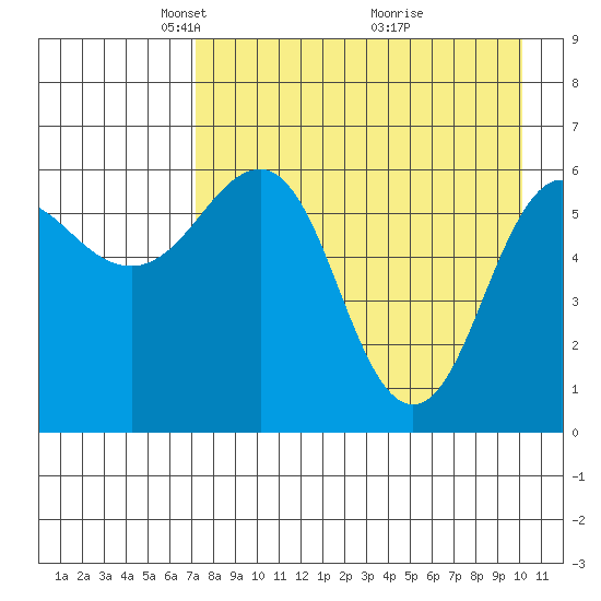 Pirate Cove tide chart for Saturday, April 25, 2026
