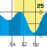 Pirate Cove tide chart for Saturday, April 25, 2026
