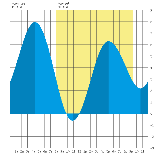 Pirate Cove tide chart for Saturday, April 4, 2026