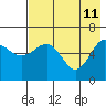 Pirate Cove tide chart for Monday, May 11, 2026
