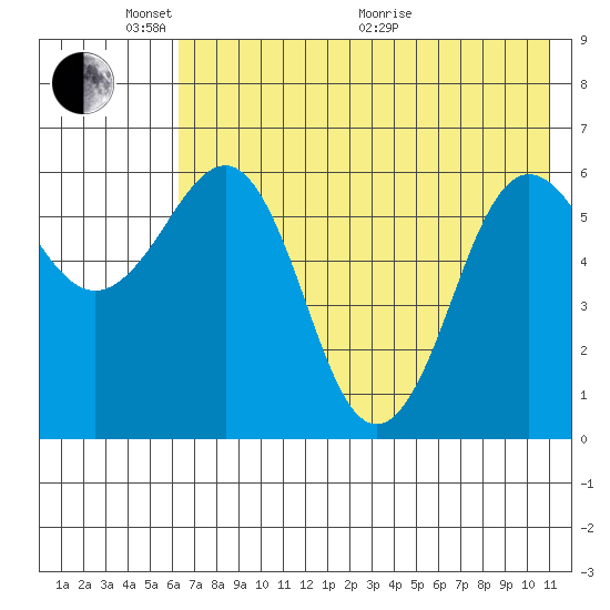 Pirate Cove tide chart for Saturday, May 23, 2026