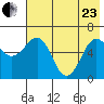 Pirate Cove tide chart for Saturday, May 23, 2026
