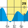 Pirate Cove tide chart for Friday, May 29, 2026