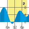 Pirate Cove tide chart for Saturday, May 2, 2026
