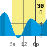 Pirate Cove tide chart for Saturday, May 30, 2026