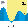 Pirate Cove tide chart for Sunday, May 31, 2026