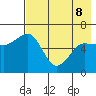 Pirate Cove tide chart for Friday, May 8, 2026