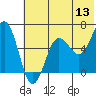 Pirate Cove tide chart for Saturday, June 13, 2026