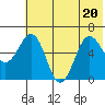 Pirate Cove tide chart for Saturday, June 20, 2026
