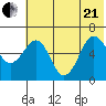 Pirate Cove tide chart for Sunday, June 21, 2026