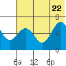Pirate Cove tide chart for Monday, June 22, 2026