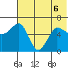 Pirate Cove tide chart for Saturday, June 6, 2026