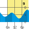 Pirate Cove tide chart for Tuesday, June 9, 2026