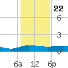 Pitch Landing tide chart for Friday, January 22, 2021