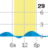 Pitch Landing tide chart for Friday, January 29, 2021