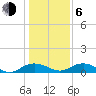 Pitch Landing tide chart for Wednesday, January 6, 2021