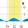 Pitch Landing tide chart for Saturday, January 9, 2021