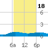 Pitch Landing tide chart for Thursday, February 18, 2021